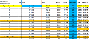 Excel-Tool: Finanzierungsberechnung Für Immobilien